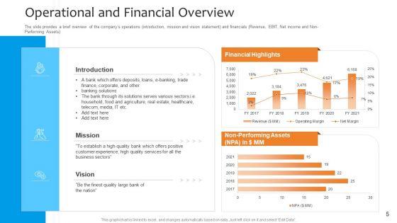 Funding_Pitch_To_Raise_Funds_From_PE_Ppt_PowerPoint_Presentation_Complete_Deck_With_Slides_Slide_5.jpg