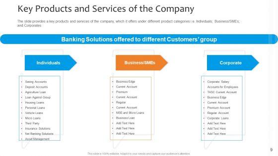 Funding_Pitch_To_Raise_Funds_From_PE_Ppt_PowerPoint_Presentation_Complete_Deck_With_Slides_Slide_9.jpg