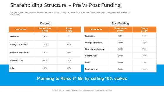 Funding_Pitch_To_Raise_Funds_From_PE_Shareholding_Structure_Pre_Vs_Post_Funding_Mockup_PDF_Slide_1.jpg