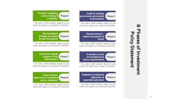 Funding_Policy_Evaluation_Implementation_Ppt_PowerPoint_Presentation_Complete_Deck_Slide_3.jpg