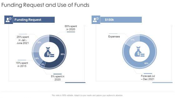 Funding_Request_And_Use_Of_Funds_Expenses_Startup_Business_Strategy_Ppt_Pictures_Graphics_PDF_Slide_1.jpg