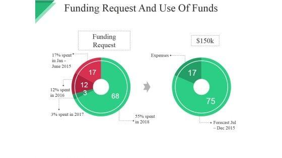 Funding_Request_And_Use_Of_Funds_Template_Ppt_PowerPoint_Presentation_Infographics_Format_Slide_1.jpg