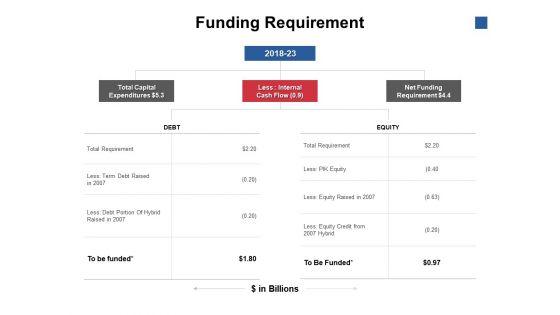 Funding_Requirement_Equity_Ppt_PowerPoint_Presentation_Inspiration_Format_Slide_1.jpg