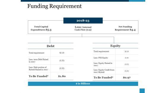Funding_Requirement_Ppt_PowerPoint_Presentation_Inspiration_Template_Slide_1.jpg