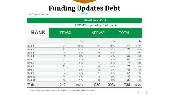 Funding_Updates_Debt_Ppt_PowerPoint_Presentation_File_Deck_Slide_1.jpg