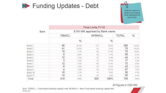 Funding_Updates_Debt_Ppt_PowerPoint_Presentation_File_Ideas_Slide_1.jpg