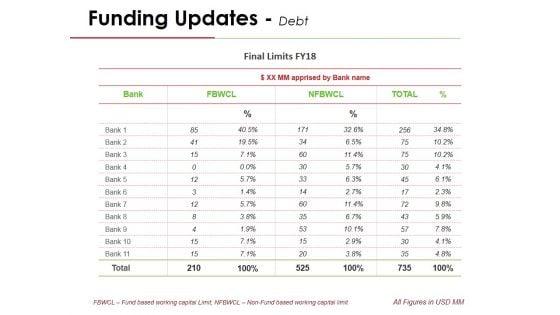 Funding_Updates_Debt_Ppt_PowerPoint_Presentation_Icon_Background_Designs_Slide_1.jpg