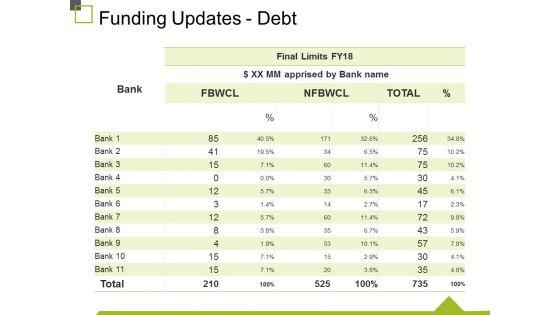 Funding_Updates_Debt_Ppt_PowerPoint_Presentation_Infographic_Template_Graphics_Pictures_Slide_1.jpg