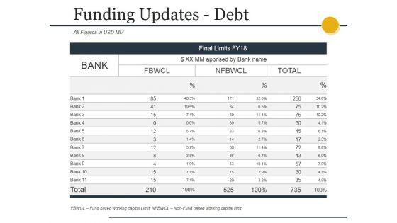 Funding_Updates_Debt_Ppt_PowerPoint_Presentation_Infographic_Template_Picture_Slide_1.jpg