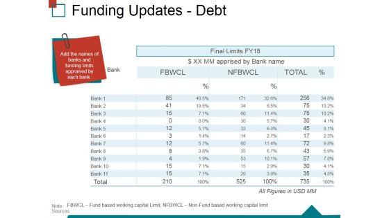 Funding_Updates_Debt_Ppt_PowerPoint_Presentation_Inspiration_Slides_Slide_1.jpg