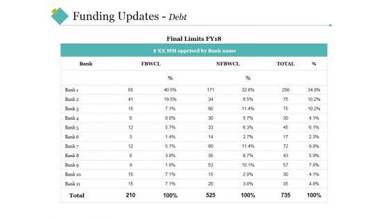 Funding_Updates_Debt_Ppt_PowerPoint_Presentation_Outline_Slide_Slide_1.jpg