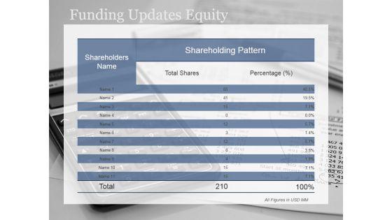 Funding_Updates_Equity_Ppt_PowerPoint_Presentation_Graphics_Slide_1.jpg