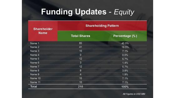 Funding_Updates_Equity_Ppt_PowerPoint_Presentation_Ideas_Slide_Download_Slide_1.jpg