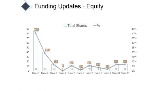 Funding_Updates_Equity_Ppt_PowerPoint_Presentation_Infographic_Template_Portfolio_Slide_1.jpg