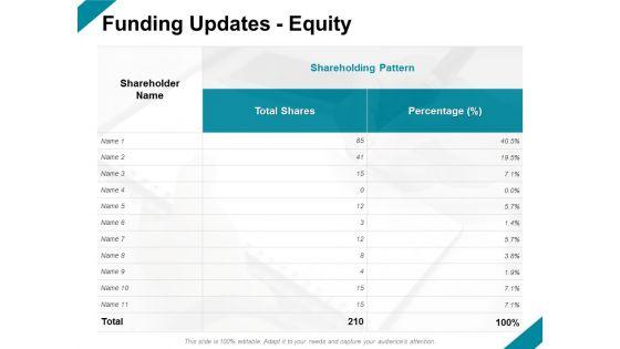 Funding_Updates_Equity_Ppt_PowerPoint_Presentation_Layouts_Templates_Slide_1.jpg