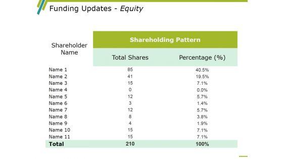 Funding_Updates_Equity_Ppt_PowerPoint_Presentation_Outline_Design_Inspiration_Slide_1.jpg