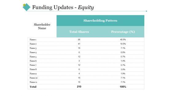 Funding_Updates_Equity_Ppt_PowerPoint_Presentation_Outline_Show_Slide_1.jpg