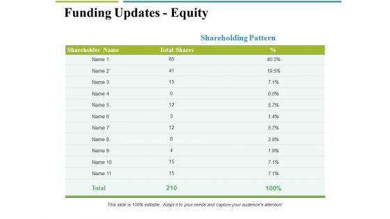 Funding_Updates_Equity_Ppt_PowerPoint_Presentation_Outline_Slides_Slide_1.jpg