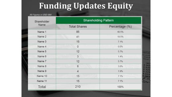 Funding_Updates_Equity_Ppt_PowerPoint_Presentation_Portfolio_Inspiration_Slide_1.jpg