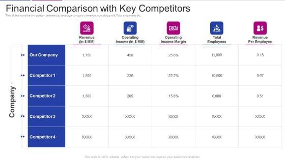 Fundraising_From_Corporate_Investment_Financial_Comparison_With_Key_Competitors_Mockup_PDF_Slide_1.jpg