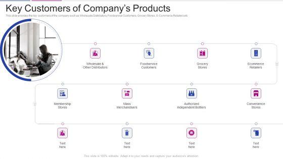 Fundraising_From_Corporate_Investment_Key_Customers_Of_Companys_Products_Clipart_PDF_Slide_1.jpg