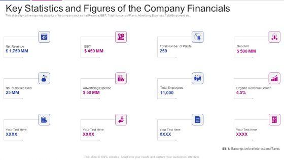 Fundraising_From_Corporate_Investment_Key_Statistics_And_Figures_Of_The_Company_Rules_PDF_Slide_1.jpg