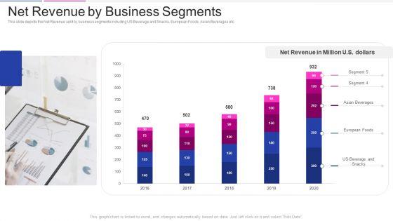 Fundraising_From_Corporate_Investment_Net_Revenue_By_Business_Segments_Background_PDF_Slide_1.jpg
