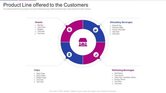 Fundraising_From_Corporate_Investment_Product_Line_Offered_To_The_Customers_Guidelines_PDF_Slide_1.jpg