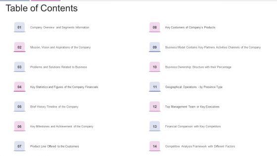 Fundraising_From_Corporate_Investment_Table_Of_Contents_Download_PDF_Slide_1.jpg