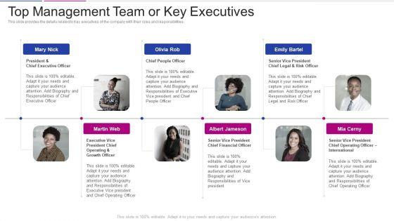 Fundraising_From_Corporate_Investment_Top_Management_Team_Or_Key_Executives_Template_PDF_Slide_1.jpg