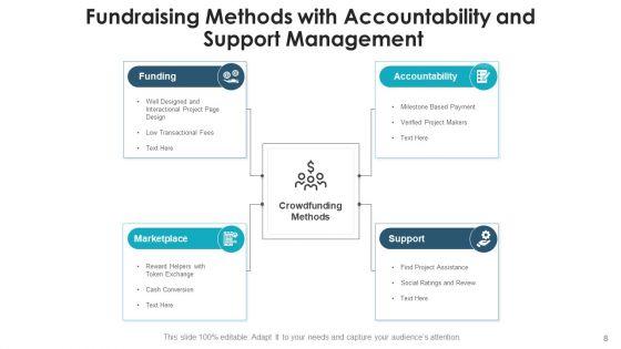 Fundraising_Generation_Process_Ppt_PowerPoint_Presentation_Complete_Deck_With_Slides_Slide_8.jpg