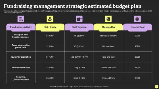 Fundraising_Management_Strategic_Plan_Ppt_PowerPoint_Presentation_Complete_Deck_With_Slides_Slide_3.jpg