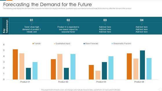 Fundraising_Pitch_Deck_For_Carbonated_Drinks_Industry_Forecasting_The_Demand_For_The_Future_Sample_PDF_Slide_1.jpg