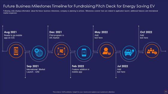 Fundraising_Pitch_Deck_For_Energy_Saving_EV_Ppt_PowerPoint_Presentation_Complete_Deck_With_Slides_Slide_14.jpg