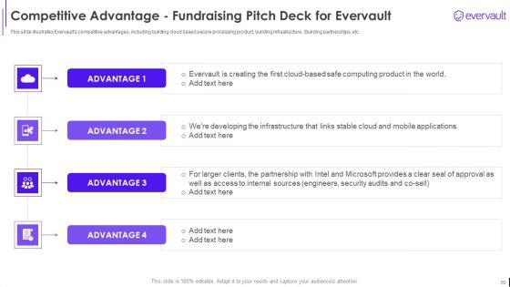 Fundraising_Pitch_Deck_For_Evervault_Ppt_PowerPoint_Presentation_Complete_Deck_With_Slides_Slide_10.jpg