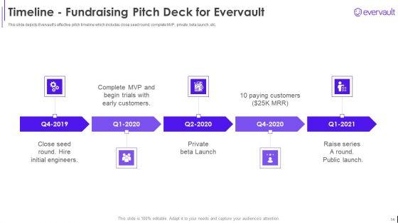 Fundraising_Pitch_Deck_For_Evervault_Ppt_PowerPoint_Presentation_Complete_Deck_With_Slides_Slide_14.jpg