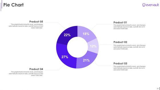 Fundraising_Pitch_Deck_For_Evervault_Ppt_PowerPoint_Presentation_Complete_Deck_With_Slides_Slide_22.jpg