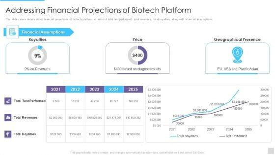 Fundraising_Pitch_Deck_For_Genetic_Science_Firms_Addressing_Financial_Projections_Of_Biotech_Introduction_PDF_Slide_1.jpg
