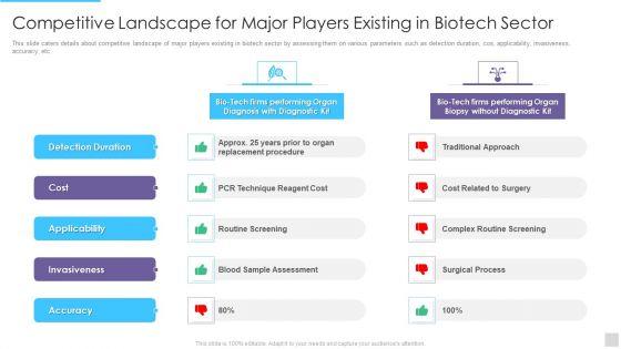 Fundraising_Pitch_Deck_For_Genetic_Science_Firms_Competitive_Landscape_For_Major_Players_Existing_Guidelines_PDF_Slide_1.jpg