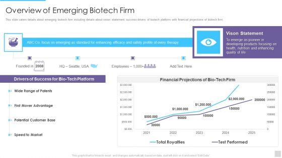 Fundraising_Pitch_Deck_For_Genetic_Science_Firms_Overview_Of_Emerging_Biotech_Firm_Clipart_PDF_Slide_1.jpg