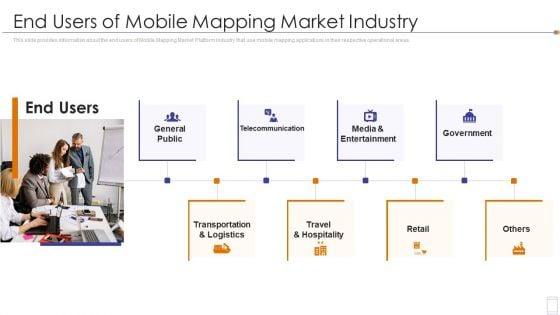Fundraising_Pitch_Deck_For_Mobile_Services_End_Users_Of_Mobile_Mapping_Market_Industry_Download_PDF_Slide_1.jpg