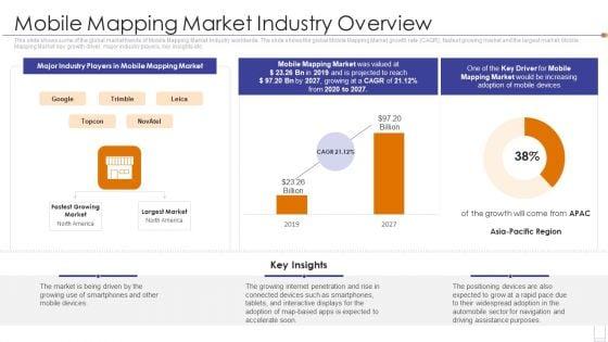 Fundraising_Pitch_Deck_For_Mobile_Services_Mobile_Mapping_Market_Industry_Overview_Rules_PDF_Slide_1.jpg