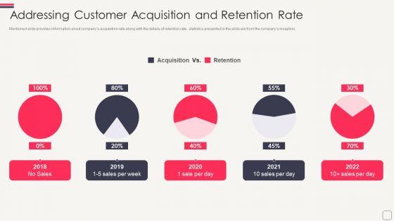 Fundraising_Pitch_Deck_For_Series_C_Round_Addressing_Customer_Acquisition_And_Retention_Rate_Introduction_PDF_Slide_1.jpg