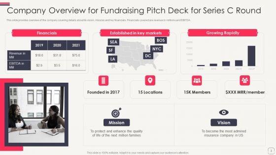 Fundraising_Pitch_Deck_For_Series_C_Round_Ppt_PowerPoint_Presentation_Complete_Deck_With_Slides_Slide_3.jpg