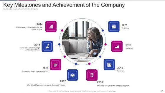Fundraising_Pitch_Deck_From_Corporate_Investment_Guidelines_PDF_Slide_10.jpg