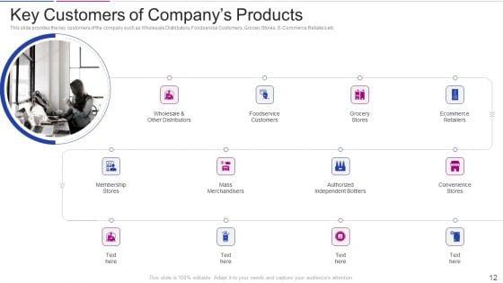 Fundraising_Pitch_Deck_From_Corporate_Investment_Guidelines_PDF_Slide_12.jpg