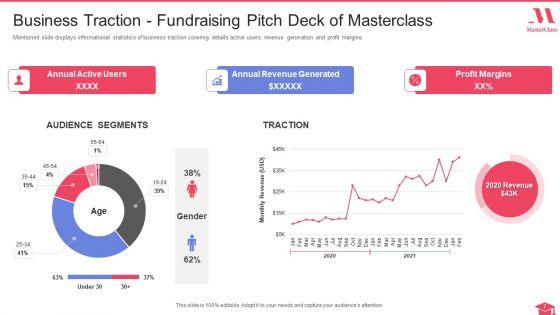 Fundraising_Pitch_Deck_Of_Masterclass_Ppt_PowerPoint_Presentation_Complete_Deck_With_Slides_Slide_7.jpg