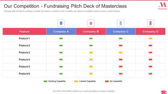 Fundraising_Pitch_Deck_Of_Masterclass_Ppt_PowerPoint_Presentation_Complete_Deck_With_Slides_Slide_9.jpg