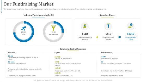 Fundraising_Pitch_Deck_Presentation_For_Gym_Equipments_Startup_Ppt_PowerPoint_Presentation_Complete_Deck_With_Slides_Slide_9.jpg