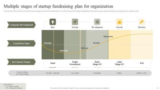 Fundraising_Plan_For_Organization_Ppt_PowerPoint_Presentation_Complete_Deck_With_Slides_Slide_11.jpg